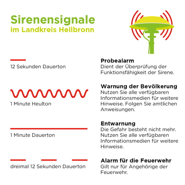 Sirenensignale im Landkreis Heilbronn zum bundesweiten Warntag am 12. September