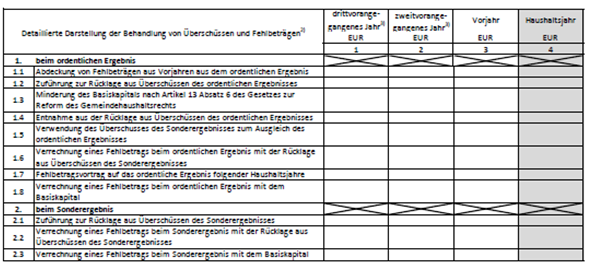 Jahresabschlüsse Wasserverband Zaber