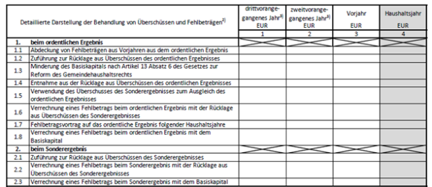 Jahresabschlüsse 2021