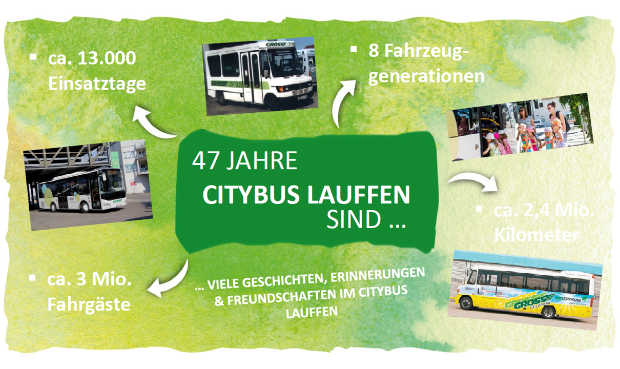 Citybus