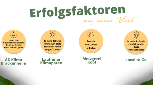 Erfolgsfaktoren für Mehrweggeschirr des Arbeitskreis Klima Brackenheim, der Lauffener Klimapaten, von Local to Go und der Metzgerei Kopf